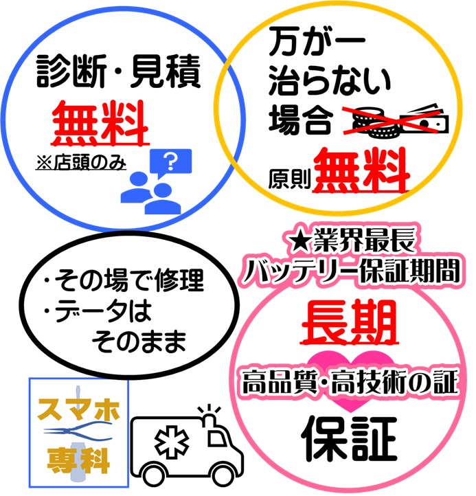 周辺地図